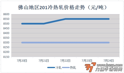 佛山不锈钢行情